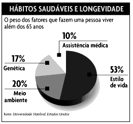 000 IT_029707 Os alunos de uma turma do 9º Ano fizeram uma estimativa para 200 pessoas com base no estudo seguinte. Que gráfico de barras melhor representa o estudo?