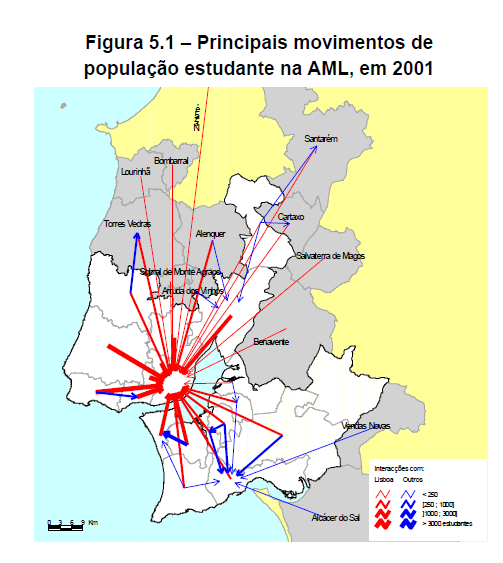 Principais fluxos O/D na AML Principais movimentos de pop.