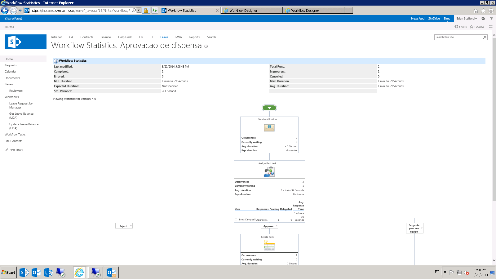 Existem também a possibilidade do usuário acompanhar as estatísticas do WorkFlow Clique em