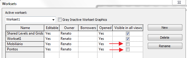 2- Otimização da produção com a automação disponibilizada pelo software Categorização dos elementos e Worksets a) É imprescindível a categorização correta dos elementos, ou seja, uma cadeira deve ser