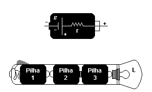 22. (Ufsm 2003) No circuito da figura, a corrente no resistor R 2 é de 2A. O valor da força eletromotriz da fonte (ε) é, em V, a) 6 b) 12 c) 24 d) 36 e) 48 23.