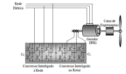 51 Figura 3.