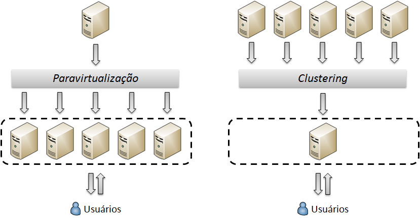 Tipos de