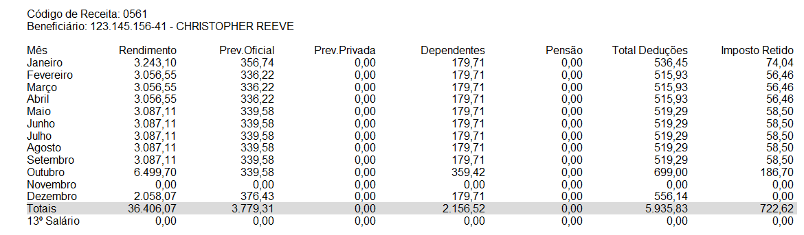 Mês: mês do pagamento da folha. Rendimento: correspondente à soma dos eventos que possuem compõem base de IRRF.