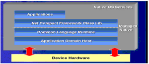 1.4 contribuic ~oes 5 funcionalidades basicas para as categorias de dispositivos.