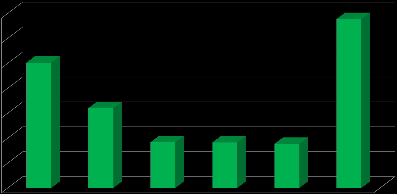 Recrutamento e Seleção Total de CVs no site: Mais de 20 mil (abril/2011) Avaliados: Em torno de 8 mil 7.