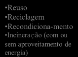 MODELO ESTRATÉGICO PRODUÇÃO VENDA CONSUMO DESCARTE COLETA Aquisição de insumos (bens ou serviços); Produção de bens duráveis ou não-duráveis Venda tradicional Comércio eletrônico Bens duráveis Bens