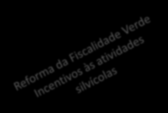 em IRS No âmbito da aplicação do regime simplificado, para efeitos de determinação da taxa de IRS a aplicar a rendimentos da categoria B decorrentes de explorações silvícolas plurianuais, o respetivo