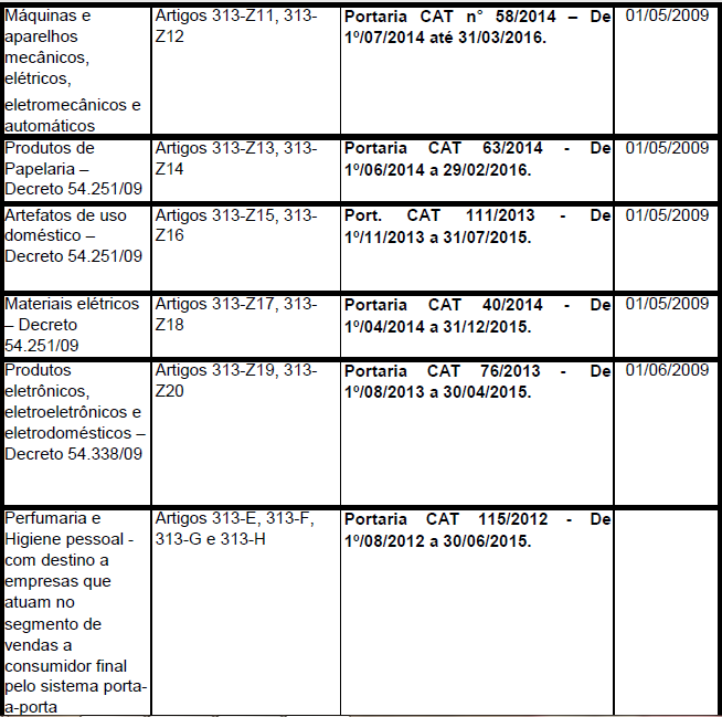 Base de Cálculo Substituição tributária e