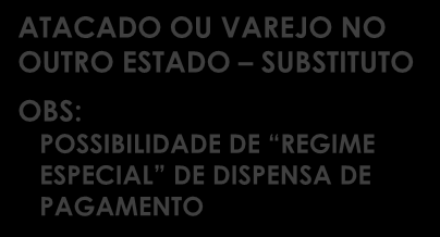 Remetente recolhe exclusivamente o débito próprio. Destinatário recolhe o ICMS de responsabilidade, na entrada do Estado.