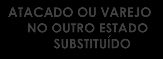 Remetente recolhe o débito próprio para o Estado remetente e também recolhe o ICMS de responsabilidade para o