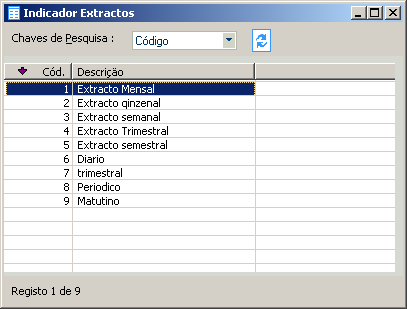 Código / Descrição Número (até 9) e descrição de cada um dos graus de confiança na atribuição de crédito.