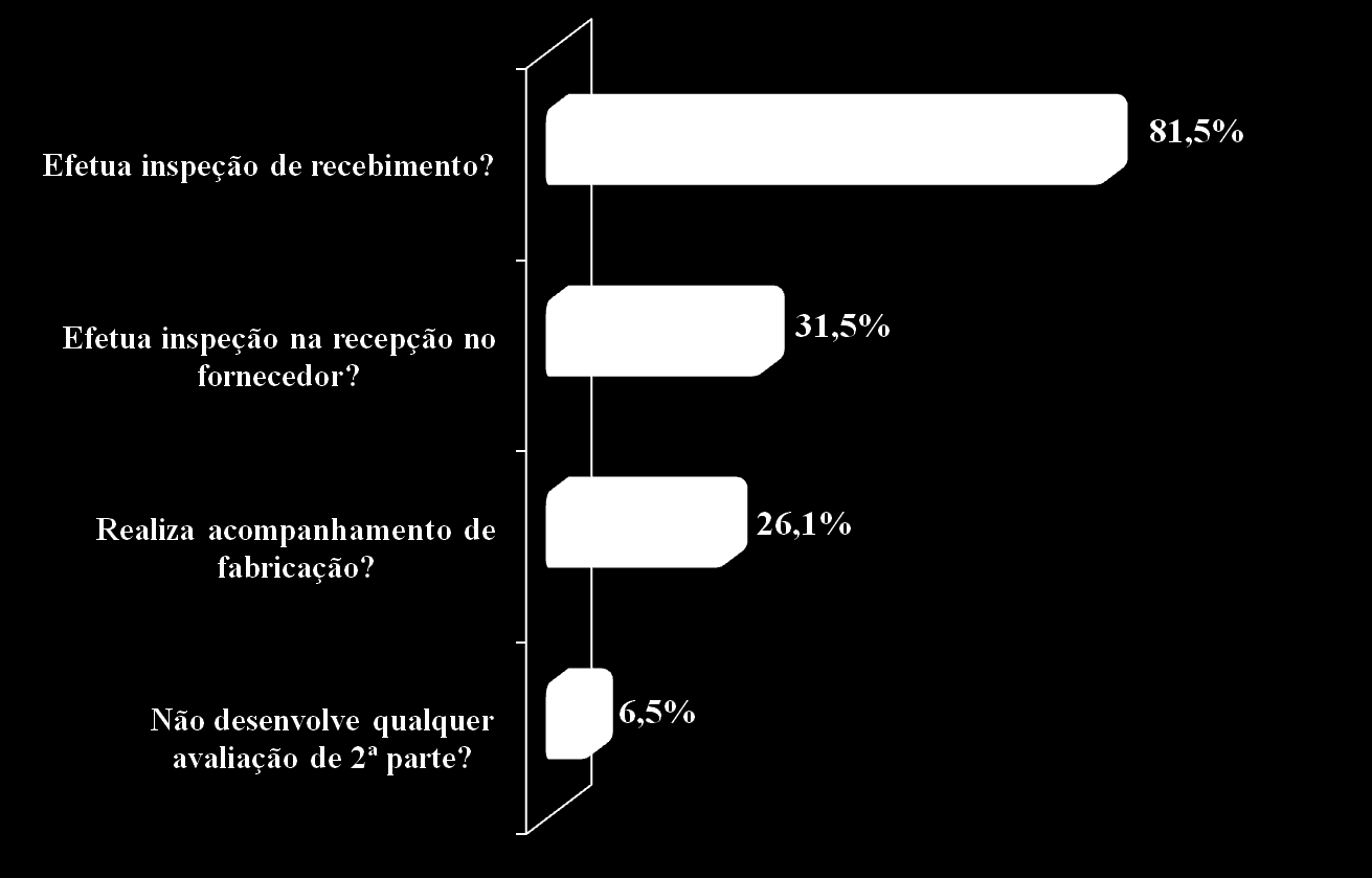 Para verificar o que foi (ou está sendo)