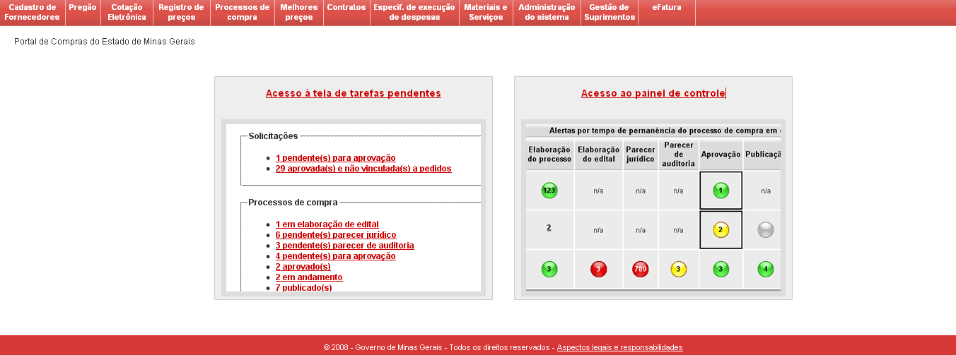 Parametrização dos prazos para as etapas dos processos de compras Para que O USUÁRIO responsável pela parametrização dos prazos, em cada órgão entidade, possa executar os procedimentos no sistema, é