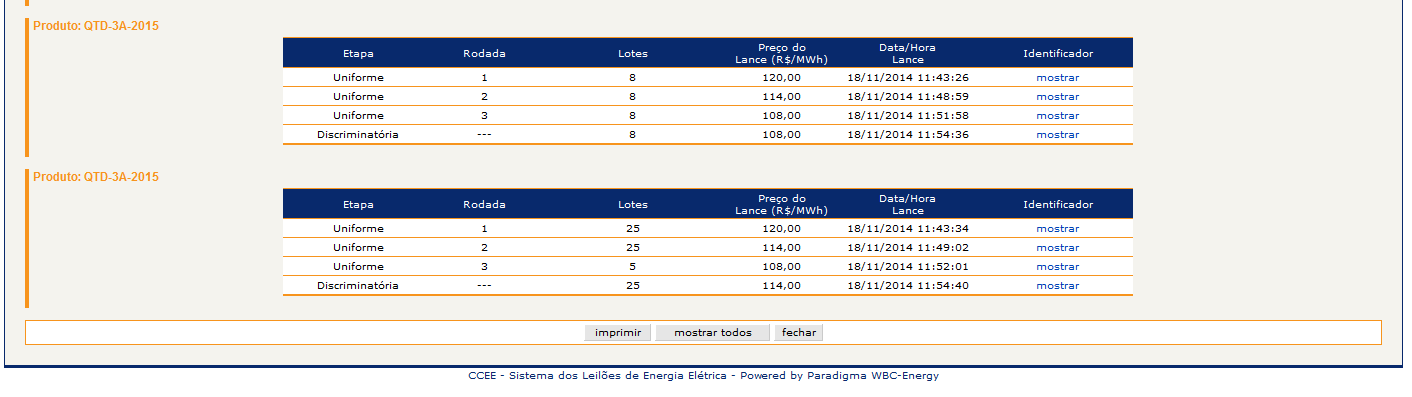 Figura 26 Lastros e Garantias Figura 27 Histórico de Lances CCEE