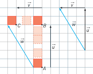 O caixote passa da posição A para a posição B através da e da posição B para a posição C através da.