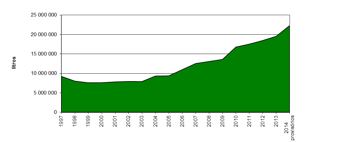 Exportações