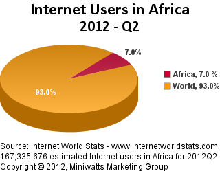 Generalidades Africa possui o menor numero de