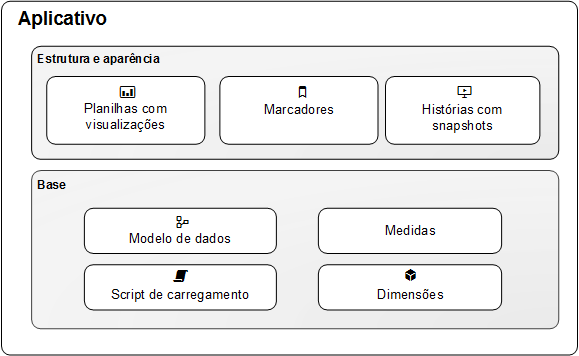 3 Aplicativos 3 Aplicativos Um aplicativo Qlik Sense é uma coleção de itens reutilizáveis de dados (medidas, dimensões e visualizações), pastas e histórias.