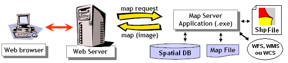 Como os dados espaciais se encontram em suas respectivas projeções e o PostGIS possui suporte a elas, para manipular os dados, ele utiliza um código de padrão internacional chamado Spatial Reference