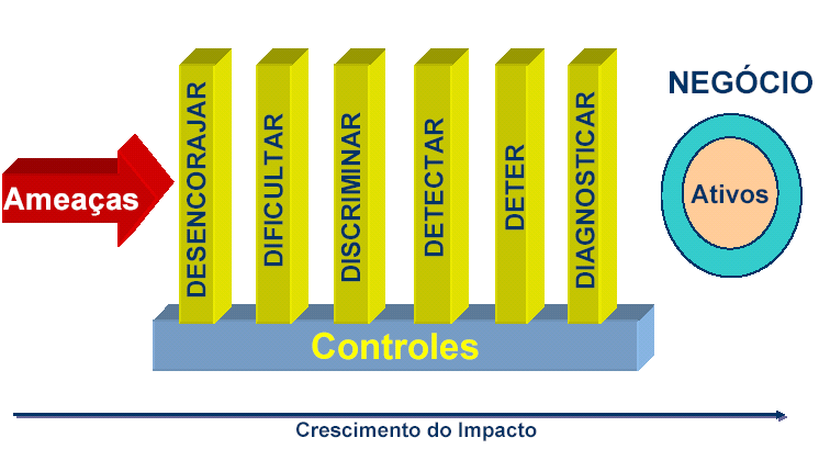 Business Security é Preventivo Atuar