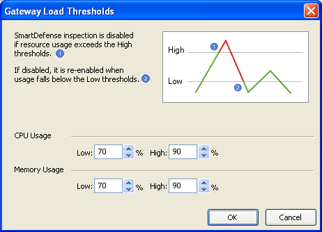 Garantia de throughput para o firewall Garante performance do Firewall via bypass do IPS quando sob carga!