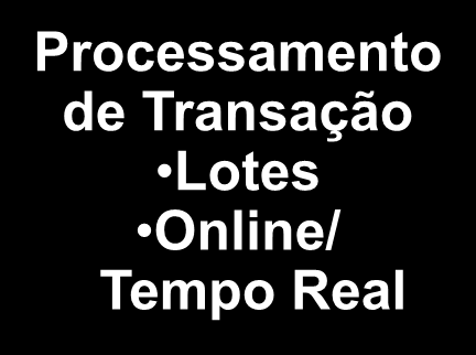 Sistemas de Processamento de Transações 1 2 4 Entrada de Dados Processamento de Transação Lotes Online/