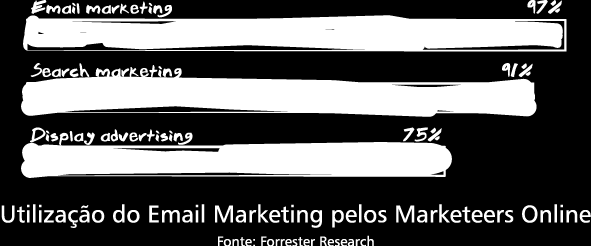 A utilização do Email Marketing Importância O