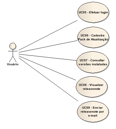 39 Figura 13 - Diagrama de caso de uso módulo servidor 3.3.2 Modelo de dados relacional Nesta subseção é exibido o Modelo de dados Relacional (MER), com base nas tabelas do aplicativo e seus relacionamentos.