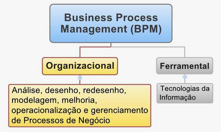 Relato do caso Enfoque Organizacional