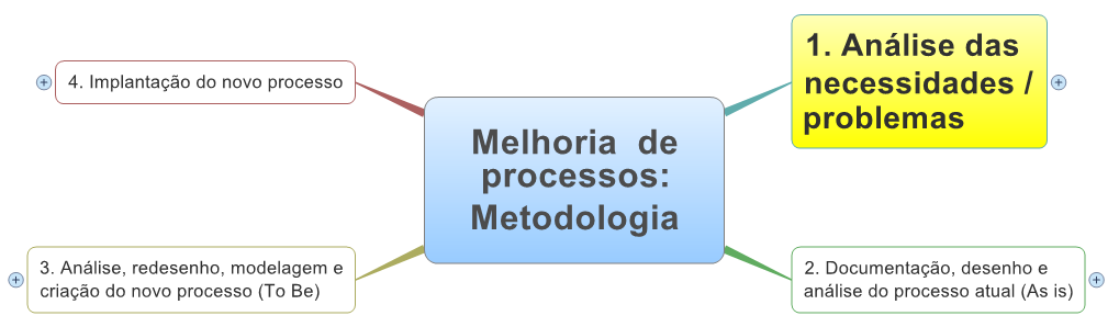 Problemas Existentes (2 / 2): Alto custo com manutenção de terceirizadas Impossibilidade de controle dos