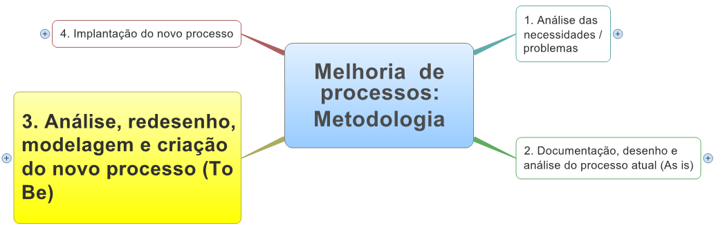 O que foi feito (3 / 3): Dispensa serviços de terceiros Capacitação dos servidores laboratório Aquisição de novos equipamentos