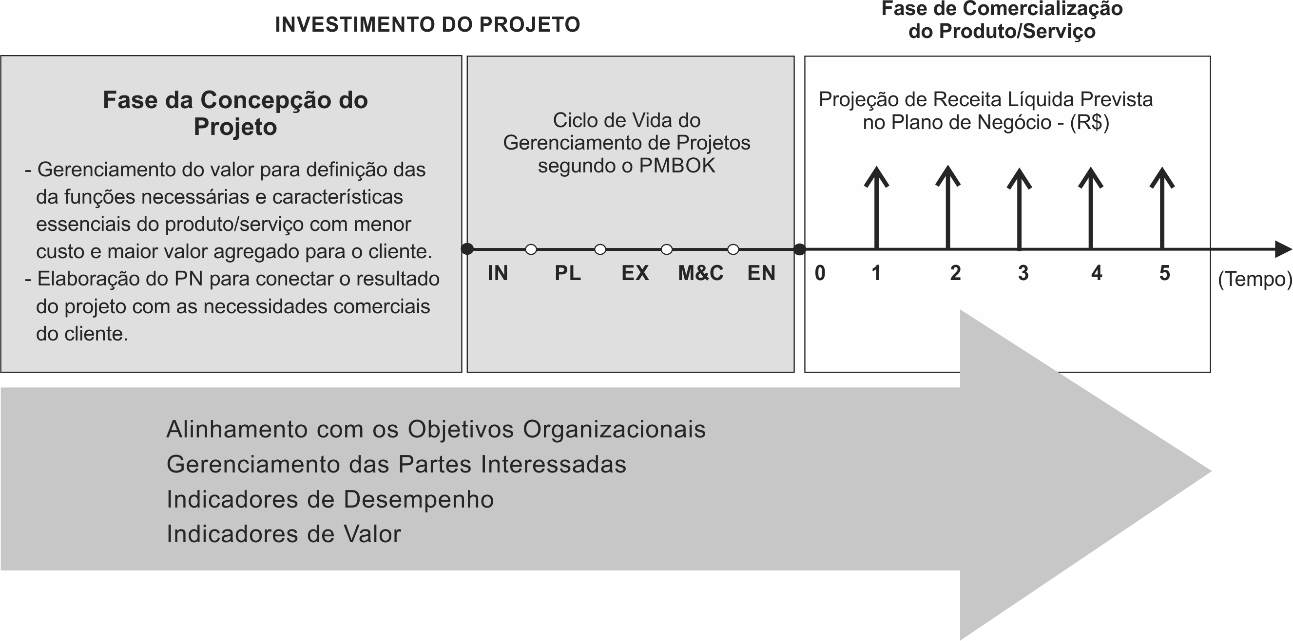 Ciclo de Vida do Projeto