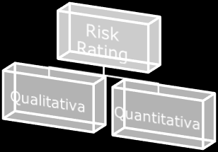 O que é o Risk Rating Metodologia utilizada para avaliar o risco de crédito de uma empresa baseada em duas