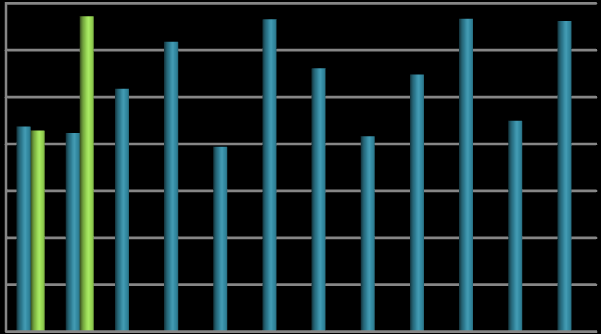 Milhares ISS 36-9 SUINOCULTURA Na suinocultura, o preço médio do suíno vivo, no mês de fevereiro de, foi de R$3,67 e da carcaça R$6,55.
