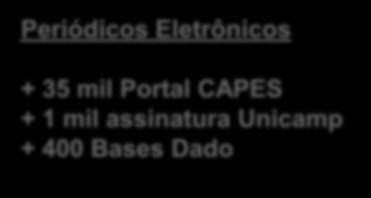 Coleção Digital - UNICAMP ebooks 2007 a 2013 + 310 mil + 75.000 crescimento 31% em 5 anos Sabin Americana 1500-1926 = 29.000 titulos IEEE = 450 titulos Elsevier - Reference Books = 1.