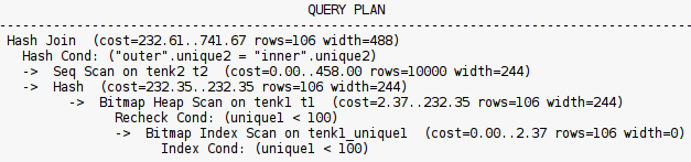 PostgreSQL Explain Sintaxe Mostra o plano que o PostgreSQL pensa utilizar para uma determinada query.