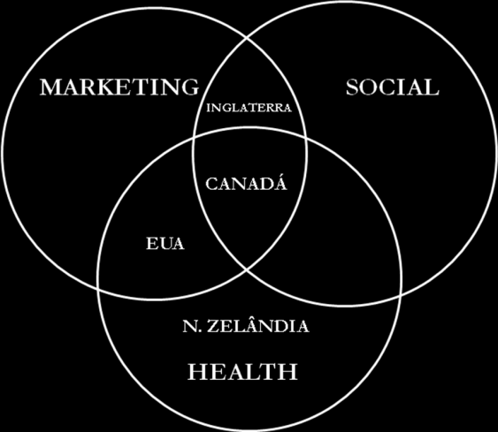 A organização neo-zelandesa dispensa mesmo, ao contrário das outras três, a referência ao marketing.