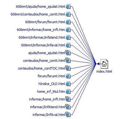 Aprender a Inovar, Vitor Cardoso, 2007 FIGURA 4-5: CADEIRA 606 - MAPA DE LIGAÇÕES INTERNAS DO SÍTIO É de referir ainda que vários alunos deram sugestões de melhoramento para o sítio da disciplina e