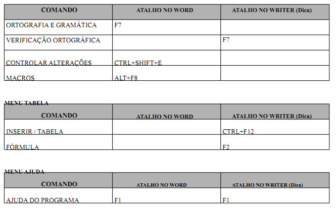 EDITORES DE TEXTO WORD