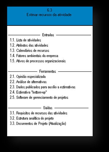 de base) e futuras alterações deverão passar por um sistema de controle de mudança que permita ver a adequabilidade da mudança aos objetivos do projeto, os impactos sobre tempo, custo, uso de