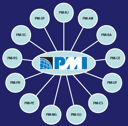 O Project Management Institute (PMI ) Principal Associação Mundial sem fins econômicos. Mais de 500.