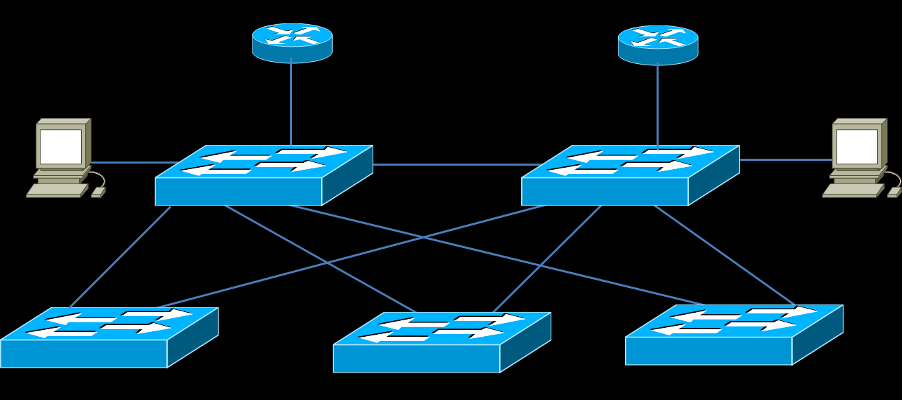 9. TESTES DE VALIDAÇÃO Conectar os cabos do router ao switch com os devidos cascateamentos conforme figuras abaixo: Diagrama ilustrativo (Roteadores x Switches) Estrutura com 02 roteadores e 05