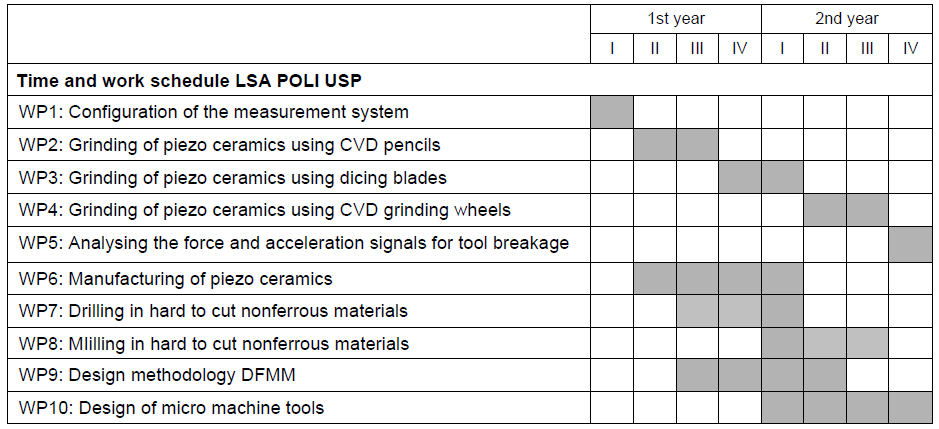 Time - work schedule for the