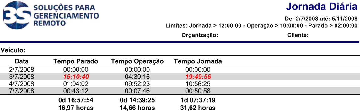 ultrapassou a velocidade estabelecida para controle que o usuário cadastrou no sistema, segue o exemplo de um relatório abaixo. 8.