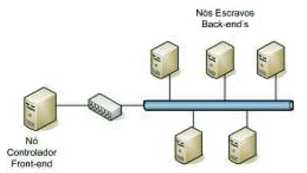 Esta responsabilidade é de uma camada denominada middleware que fica situada entre a camada de aplicação e as camadas de hardware e sistema operacional. A Fig.