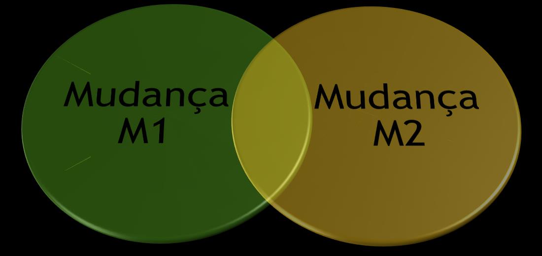 2 Desafios para a Estratégia 2.