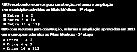 Infraestrutura de UBS em municípios aderidos 92% (3.