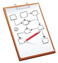 Fase repetitiva Descrição Optimização de tipo, número e localização de equipamentos tendo em conta a redução de custos e a proximidade, fluxos de trabalho e requisitos (impressão, cópia, scan, fax)