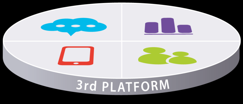 Alteração da 3 ª Plataforma: Da Produtividade das TI para a Produtividade das Organizações Inovação Informação Segurança Pública Redes Inteligentes Edificios